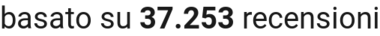 number of reviews