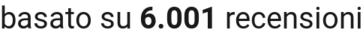number of reviews