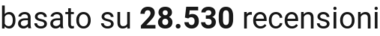 number of reviews