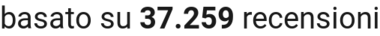 number of reviews