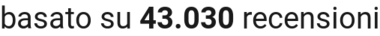 number of reviews