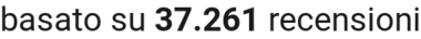 number of reviews