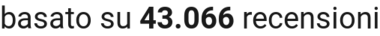 number of reviews