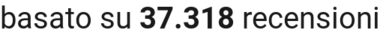 number of reviews