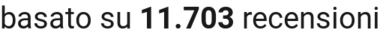 number of reviews