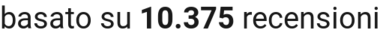 number of reviews