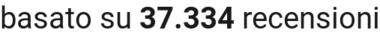 number of reviews