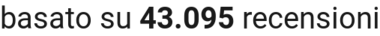 number of reviews