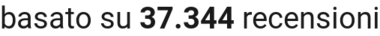 number of reviews