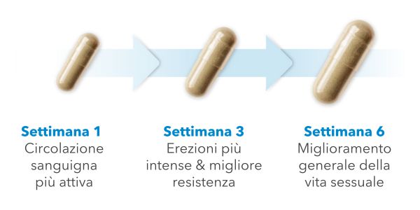 Settimane