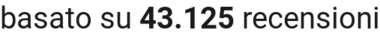 number of reviews