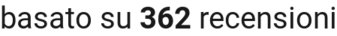 number of reviews