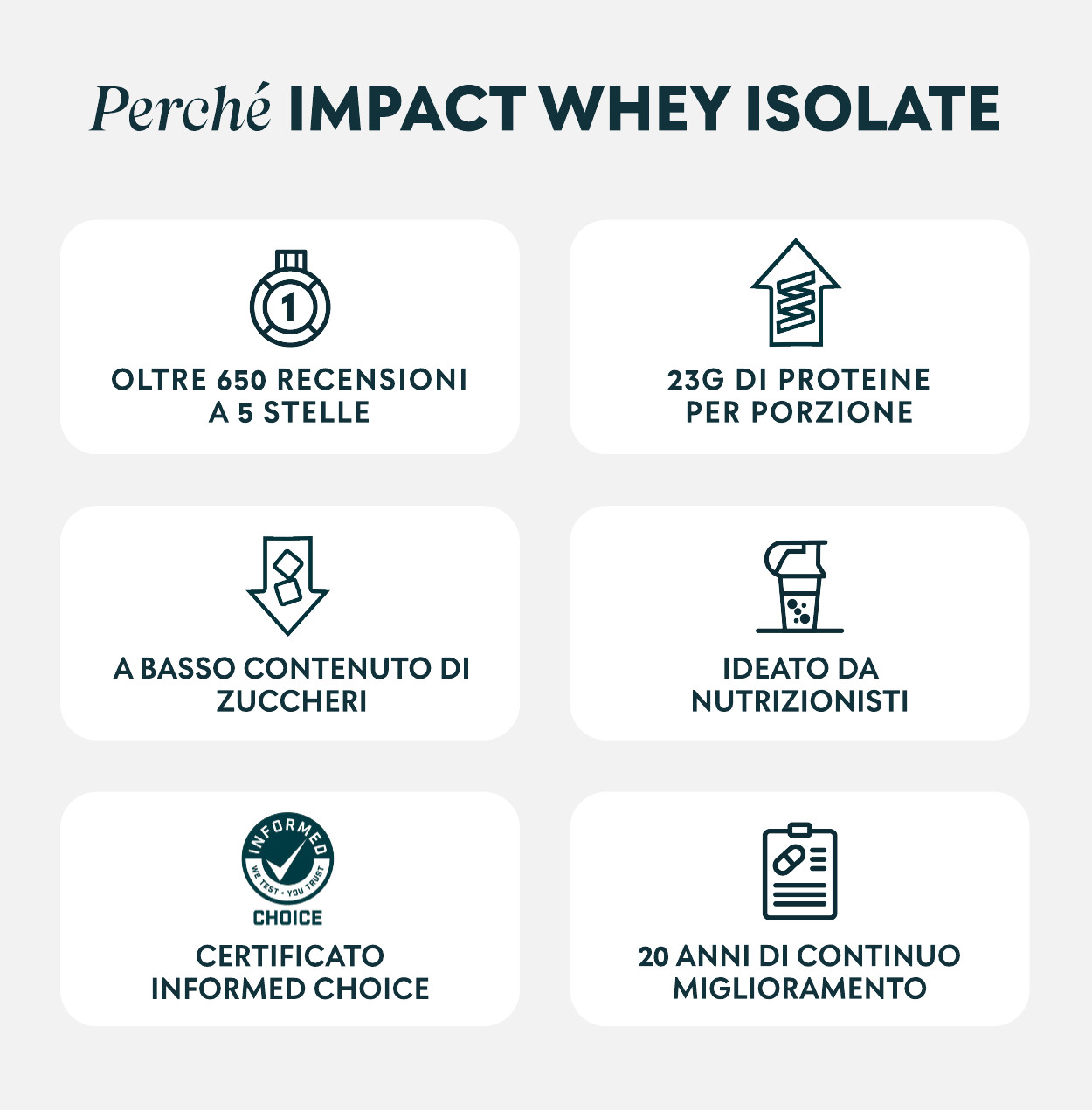 whey isolate benefici