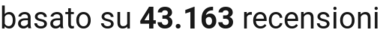 number of reviews