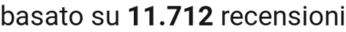 number of reviews