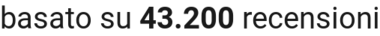 number of reviews