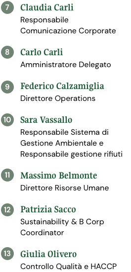Claudia Carli: Responsabile Comunicazione Corporate, Carlo Carli: Amministratore Delegato, Federico Calzamiglia: Direttore Operations, Sara Vassallo: Responsabile Sistema di Gestione Ambientale e Responsabile gestione rifiuti, Massimo Belmonte: Direttore Risorse Umane, Patrizia Sacco: Sustainability & B Corp Coordinator, Giulia Olivero: Controllo Qualità e HACCP