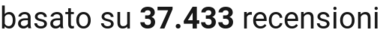 number of reviews