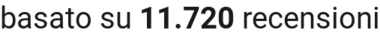 number of reviews