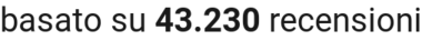 number of reviews