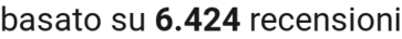 number of reviews