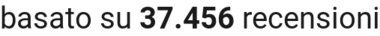 number of reviews