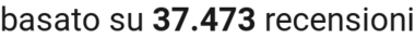 number of reviews