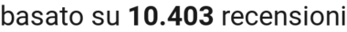number of reviews