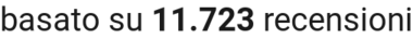 number of reviews