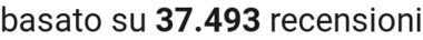number of reviews