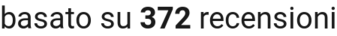 number of reviews