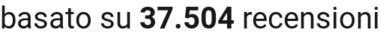 number of reviews