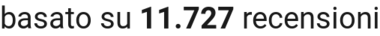 number of reviews