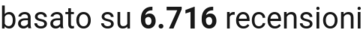 number of reviews