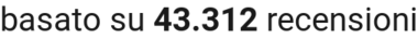 number of reviews