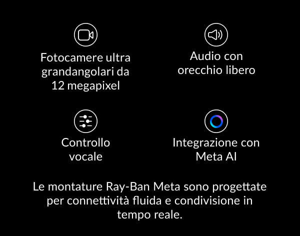 Ray-Ban Meta Vantaggi