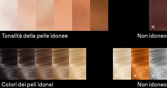 L’immagine mostra uno schema con le tonalità di pelle e peli idonee al trattamento a luce pulsata e quelle non idonee