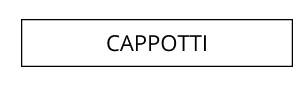 Cappotti