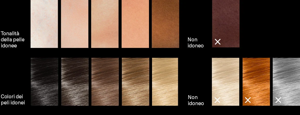 L’immagine mostra uno schema con le tonalità di pelle e peli idonee al trattamento a luce pulsata e quelle non idonee