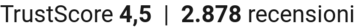 TrustScore