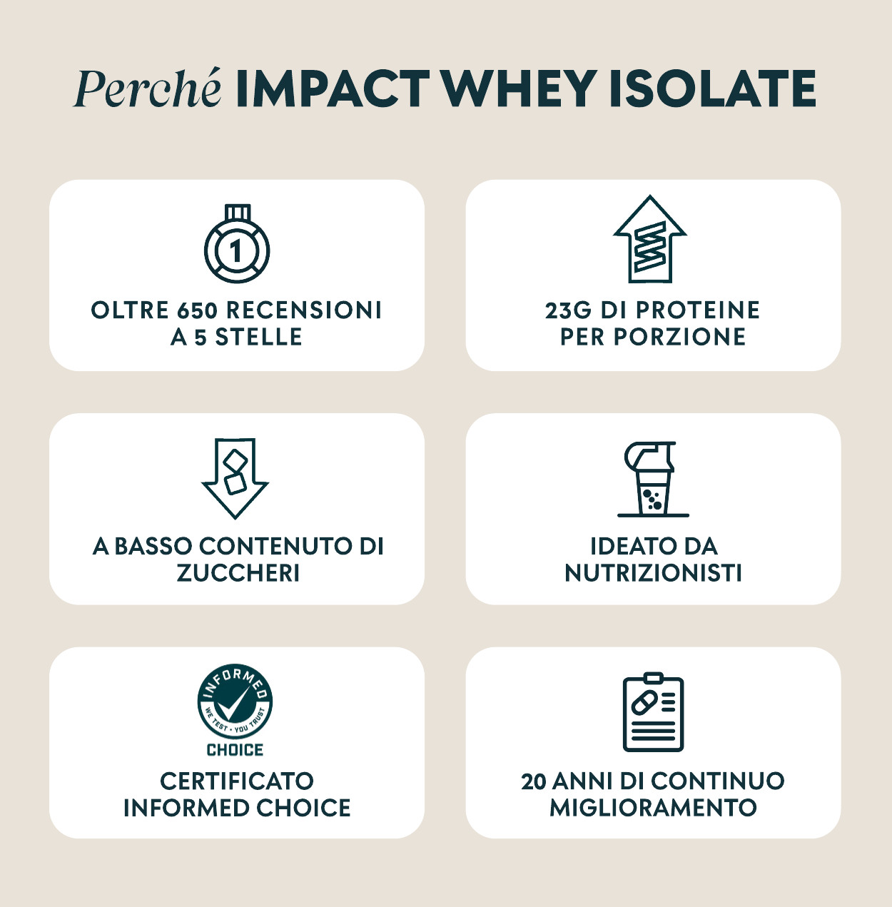 benefici whey isolate