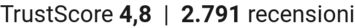 TrustScore