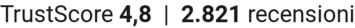 TrustScore