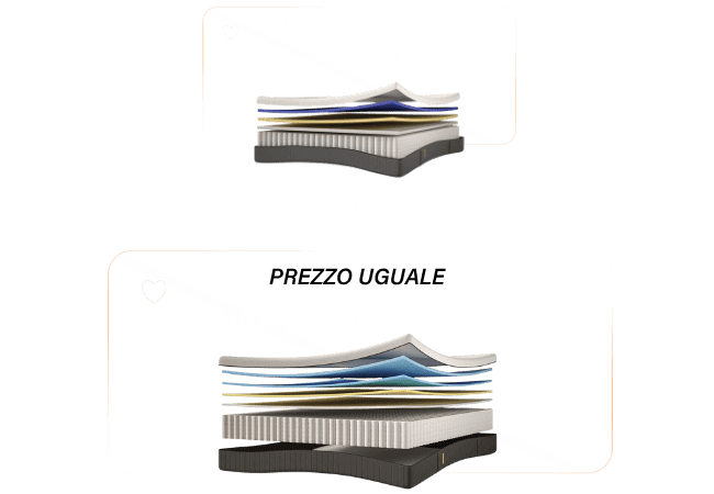 Upgrade: Dal Materasso a Molle Premium al Materasso Molle Emma Elite