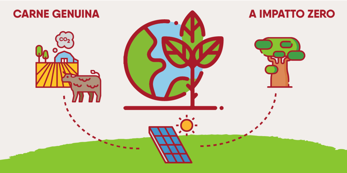 Carne Genuina a Impatto Zero