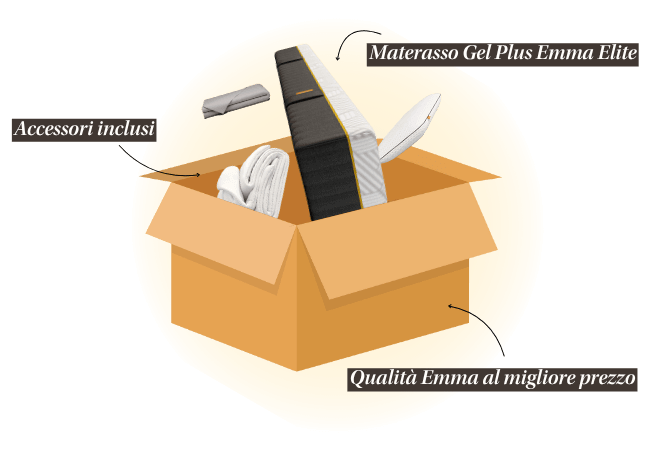 Accessori inclusi | Materasso Gel Plus Emma Elite | Qualità Emma al migliore prezzo