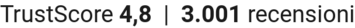 TrustScore