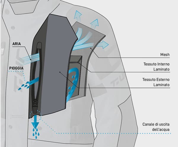 Giacca Supercell Hydroscud