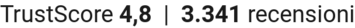 TrustScore