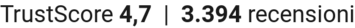 TrustScore